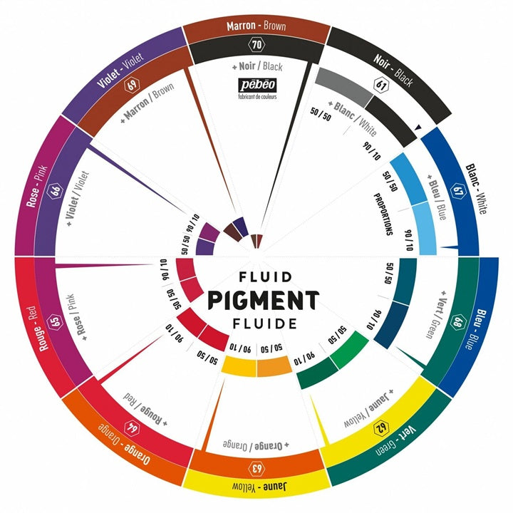 Flüssigpigment-Farbrad — Bild 2